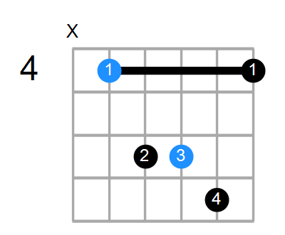 C#sus Chord